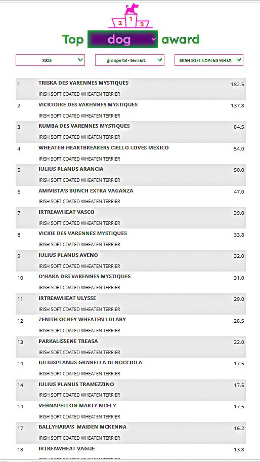 des Varennes Mystiques - Classement 2025