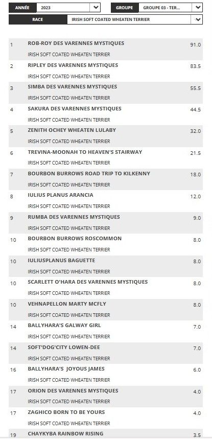 des Varennes Mystiques - Classement 2023 